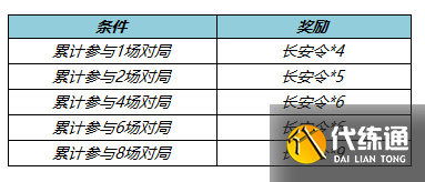 《王者荣耀》12月15日更新内容介绍2022