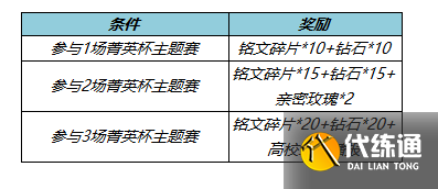 《王者荣耀》12月15日更新内容介绍2022