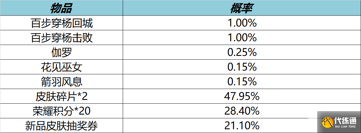 《王者荣耀》12月15日更新内容介绍2022