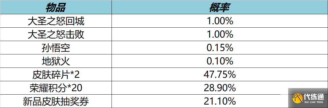 《王者荣耀》12月15日更新内容介绍2022