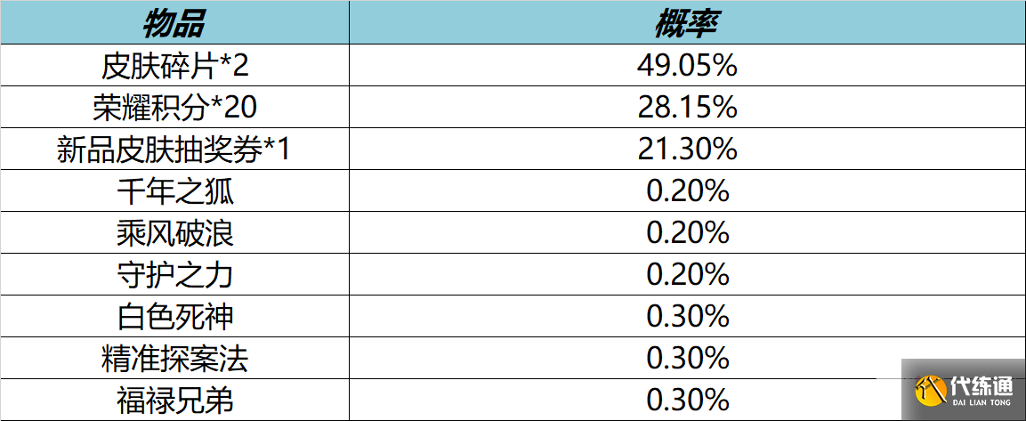 《王者荣耀》12月15日更新内容介绍2022