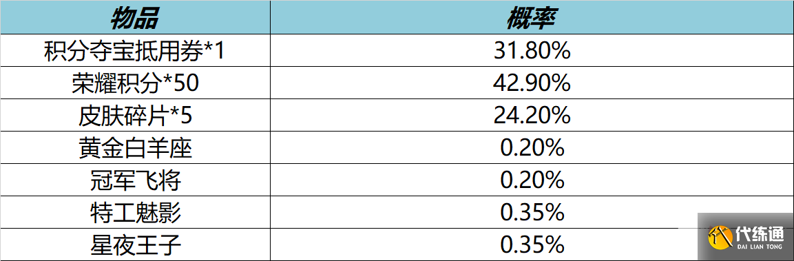 《王者荣耀》12月15日更新内容介绍2022