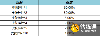 《王者荣耀》12月15日更新内容介绍2022