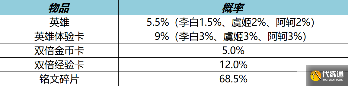 《王者荣耀》12月15日更新内容介绍2022