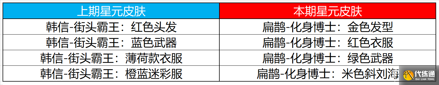 《王者荣耀》12月15日更新内容介绍2022
