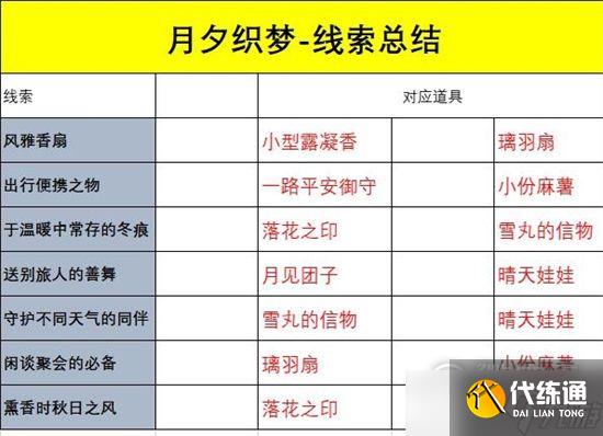 阴阳师于温暖中长存的冬痕答案是什么