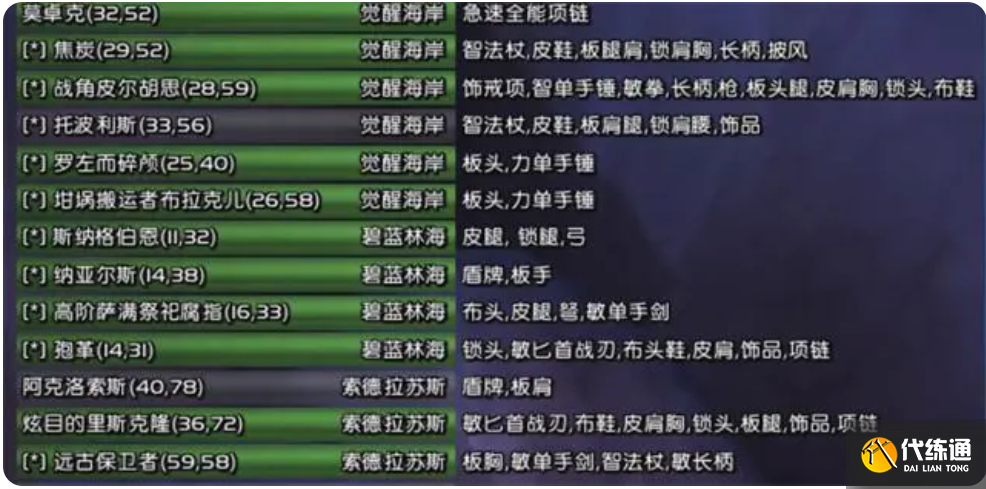 魔兽世界10.0稀有精英在哪.png