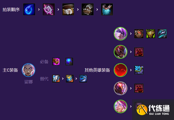 云顶之弈s8娑娜主c阵容搭配