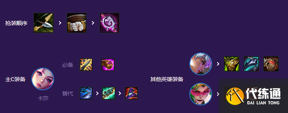 云顶之弈s8卡莎主c阵容搭配