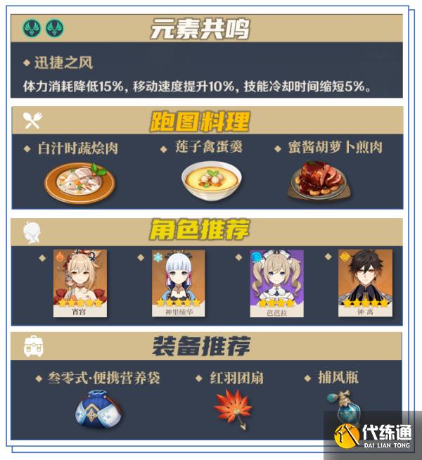 原神冬极白星突破材料怎么获得?冬极白星突破材料位置路线图