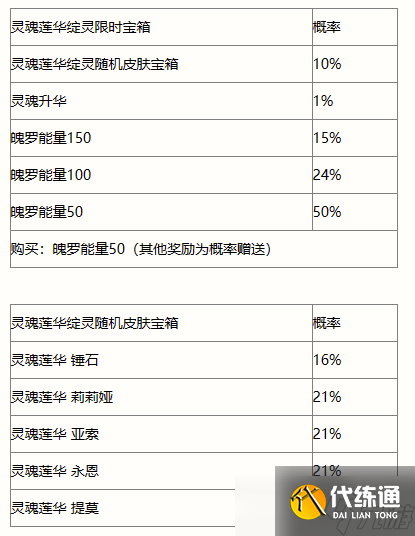 《英雄联盟手游》灵魂莲华绽灵宝箱介绍