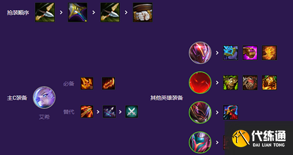 云顶之弈s8源计划阵容怎么搭配