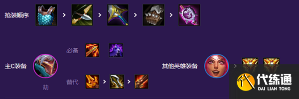 云顶之弈s8源计划阵容怎么搭配