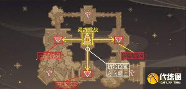 原神迷城战线沙域篇刚劲试炼怎么完成 迷城战线沙域篇刚劲试炼攻略