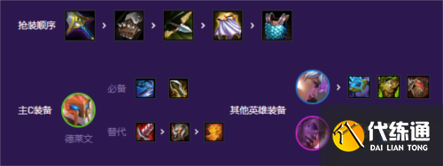 金铲铲之战 战斗机甲德莱文怎么玩4