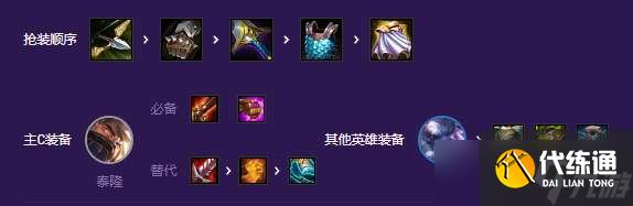 《金铲铲之战》S8超级泰隆阵容玩法详解