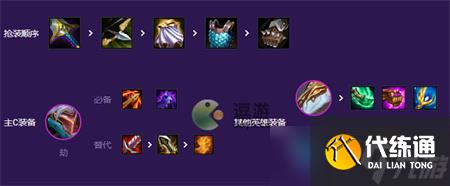 云顶之弈S8最强黑客阵容搭配方法