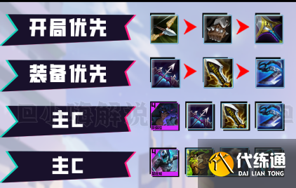 云顶之弈s8平民怪兽枪阵容搭配