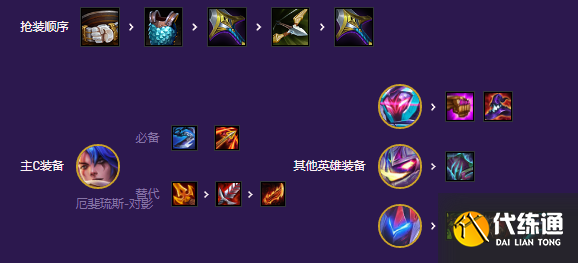 云顶之弈魔盗转九五阵容推荐 s8魔盗转九五阵容搭配攻略[多图]图片5