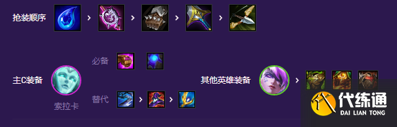 云顶之弈斗士索拉卡怎么玩 S8斗士索拉卡阵容玩法攻略[多图]图片4