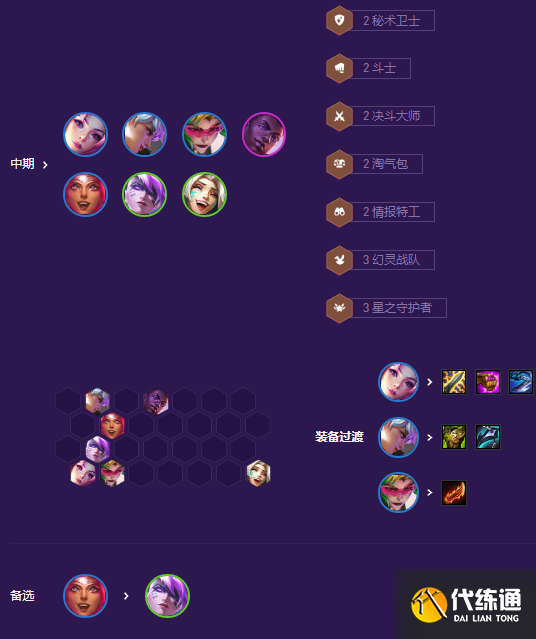 云顶之弈s8情报特工阵容推荐 情报特工阵容装备搭配攻略[多图]图片4