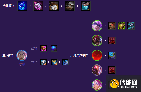 云顶之弈超级琴女怎么玩 s8超级琴女阵容搭配推荐[多图]图片5