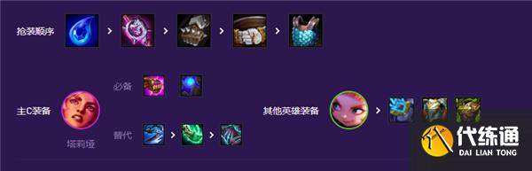 云顶之弈S8星守岩雀阵容搭配攻略