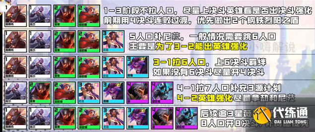 云顶之弈s87D鸟盾尼菈阵容搭配攻略