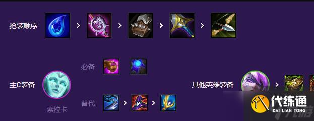 云顶之弈s8八斗士阵容攻略