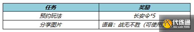 《王者荣耀》参与故技迭出玩法奖励介绍 《王者荣耀》参与故技迭出玩法奖励介绍