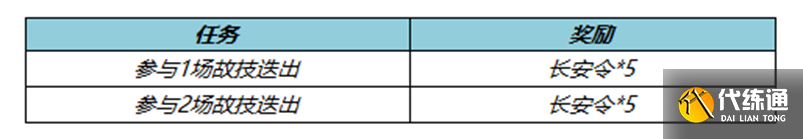 《王者荣耀》参与故技迭出玩法奖励介绍 《王者荣耀》参与故技迭出玩法奖励介绍