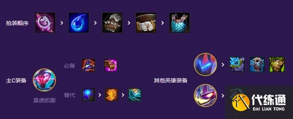 云顶之弈s8爆杀流九五阵容一览