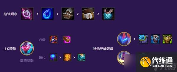 云顶之弈s8爆杀流九五阵容一览