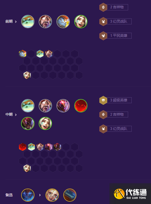 金铲铲之战超英幻灵斗士阵容推荐 s8超英幻灵斗士阵容装备搭配攻略[多图]图片3