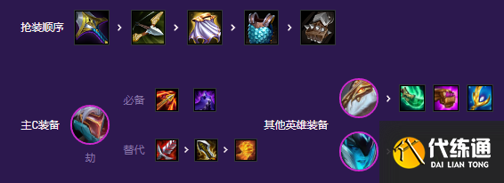 金铲铲之战黑客秘术劫怎么玩 黑客秘术劫阵容搭配攻略[多图]图片5