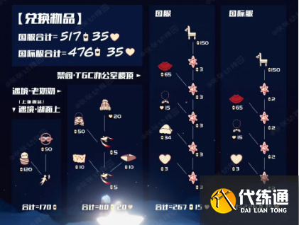 光遇圣诞节礼包价格2022最新 圣诞节礼包价格奖励一览[多图]图片2