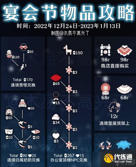 光遇宴会节兑换图2022一览