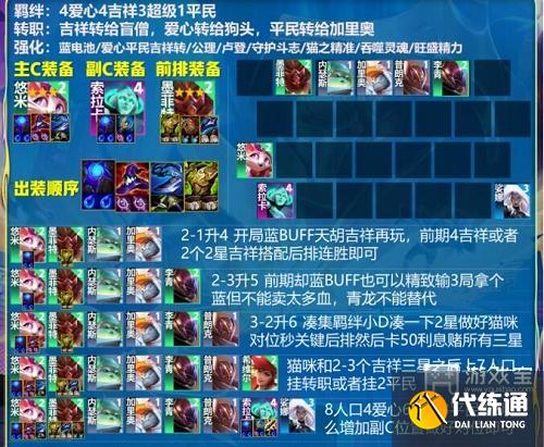 金铲铲之战s8猫咪阵容攻略