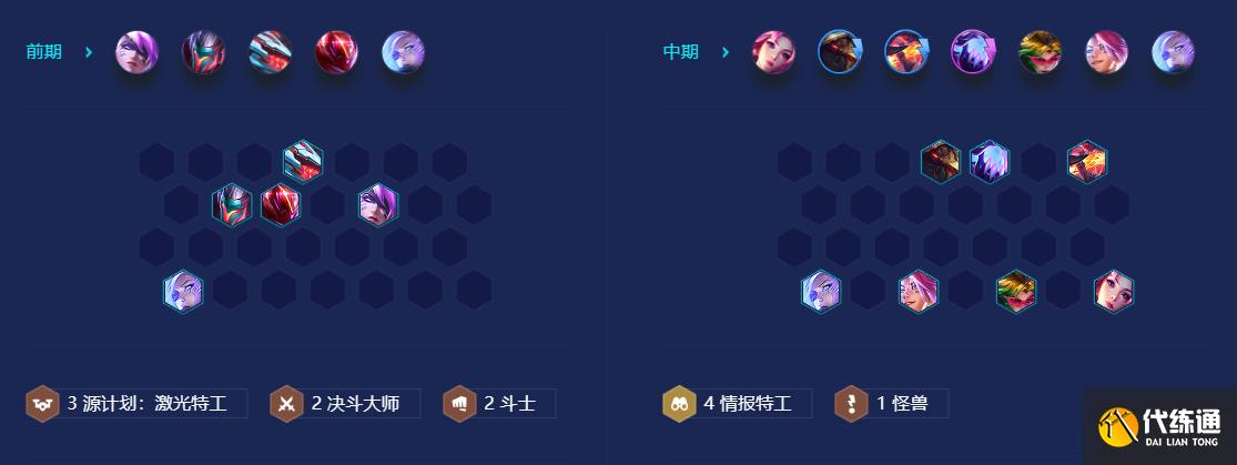 金铲铲之战S8秘法手套情报特工阵容推荐 秘法手套情报特工阵容玩法攻略[多图]图片6