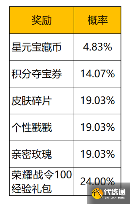 《王者荣耀》星元宝藏活动 《王者荣耀》星元宝藏活动
