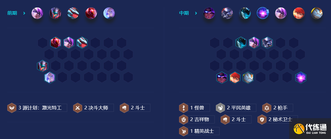 金铲铲之战95福牛枪手阵容推荐 s8赛季95福牛枪手阵容搭配攻略[多图]图片5