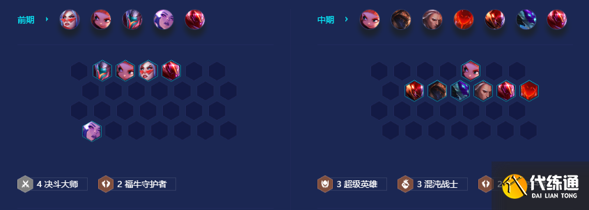 金铲铲之战S8福牛男刀阵容推荐 福牛男刀阵容装备搭配攻略[多图]图片6