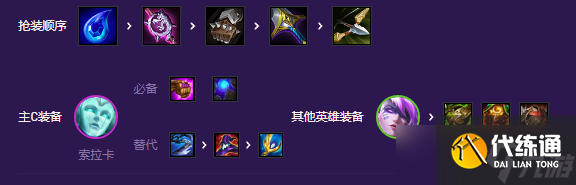 云顶之弈S8斗士索拉卡阵容站位及运营方案推荐