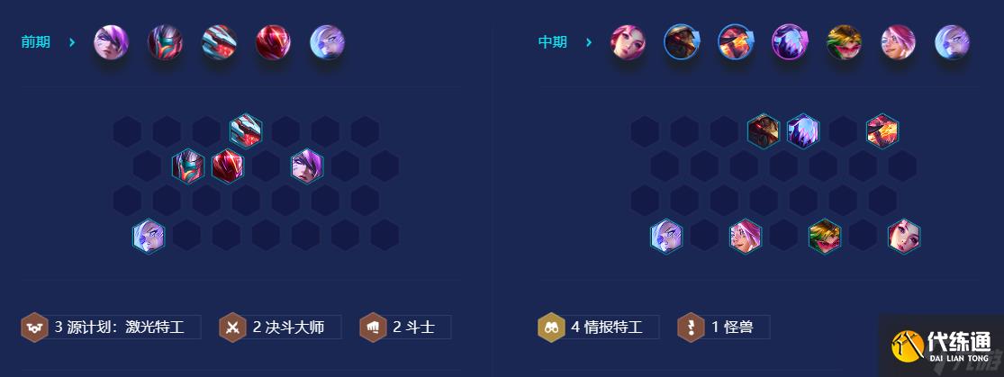 金铲铲之战S8秘法手套情报特工阵容推荐 秘法手套情报特工阵容出装以及运营攻略