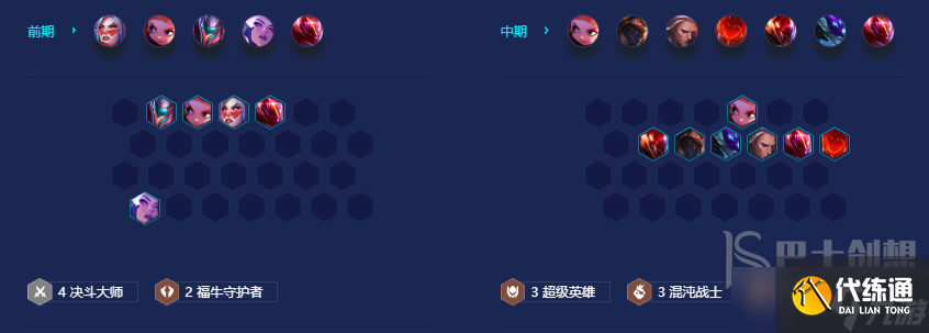 金铲铲之战S8福牛男刀怎么搭配阵容 福牛男刀阵容装备搭配攻略