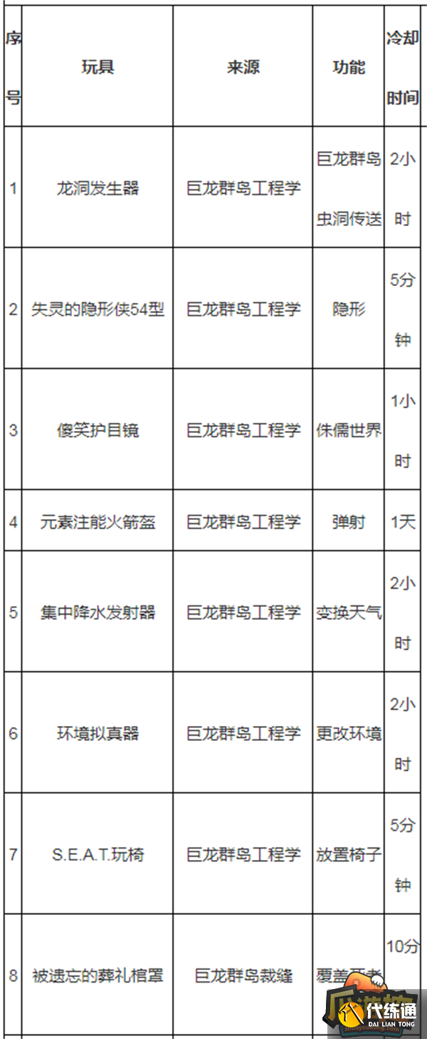 魔兽世界蓝罩豆包获取攻略