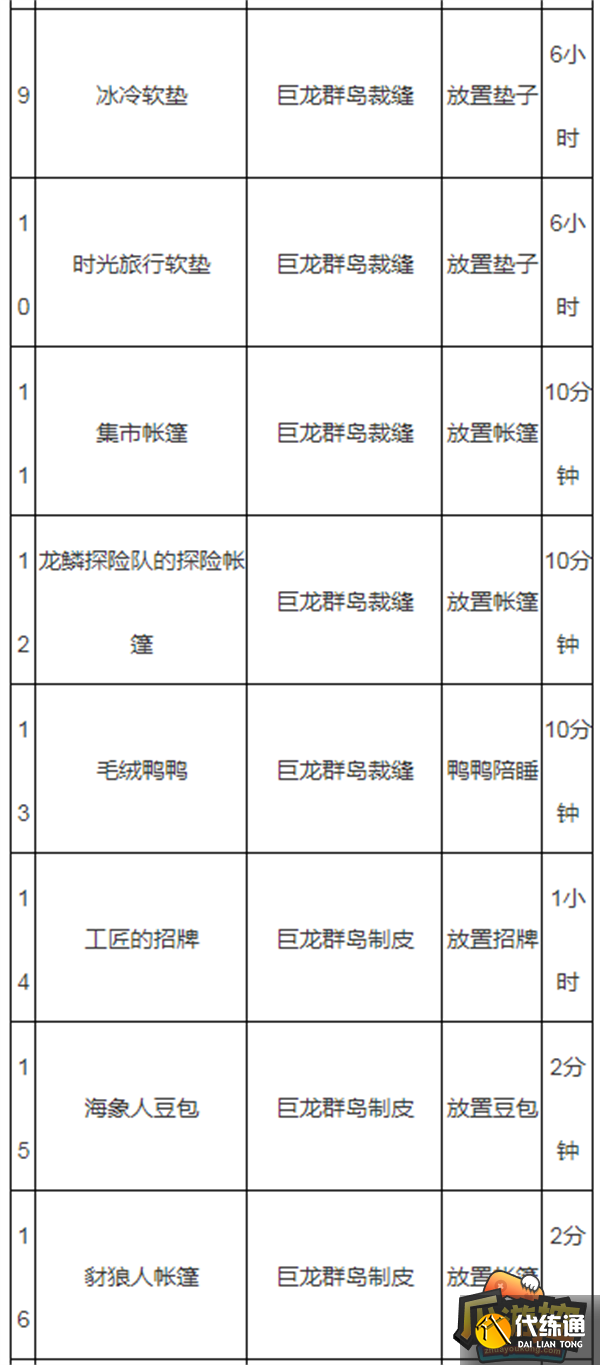 魔兽世界蓝罩豆包获取攻略