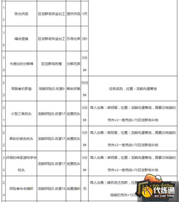 魔兽世界蓝罩豆包获取攻略