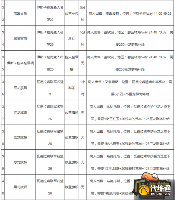 魔兽世界蓝罩豆包获取攻略