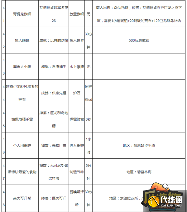 魔兽世界蓝罩豆包获取攻略